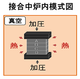 接合中炉内模式図